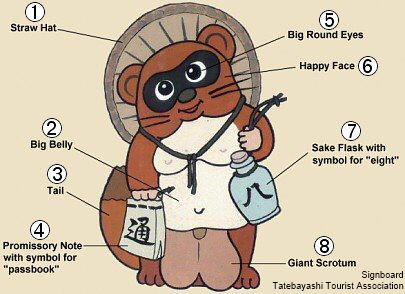 Tanuki's Eight Virtues