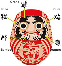 Matsukawa Daruma