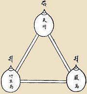 Keiran Shuyoshu, Triangle image, 14th Century, T2410_.76.0625a29