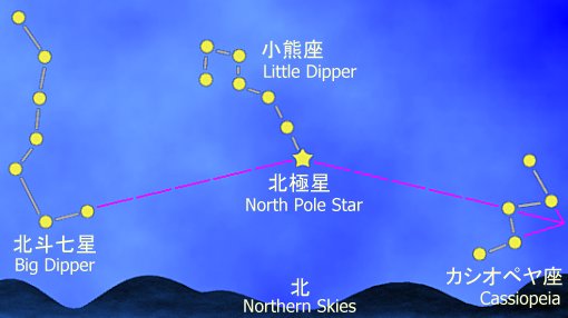 Myoken - Deity of the Northern Pole Star Myoken - Deity of the Northern Pole Star