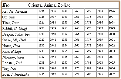 animal chart