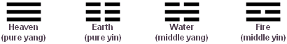 Example of Yin-Yang Hexagrams 