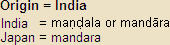 Mandala Sanskrit/Japanese Pronunciation Chart