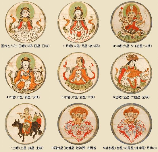 Nine Planets, Seven Days of the Week Nine Planets, Seven Days of the Week