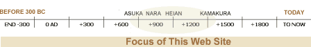 Timeline. Great Age of Japanese Buddhist Statuary (the Focus of this Web Site) Timeline. Great Age of Japanese Buddhist Statuary (the Focus of this Web Site)