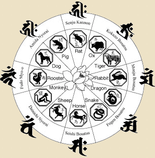 Chinese / Japanese Zodiac Chart = 8 Buddhist Protectors, 12 Zodiac Animals, & Sanskrit Seeds