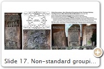 Slide 17. Non-standard grouping, 1182 CE. One of the oldest representations of the thirteen in Japan. Tsutsuno 筒野, Iizuka City 飯塚市, Fukuoka. H = 146 cm. Dainichi at center. This memorial stone is the centerpiece of a three-stone set. The thirteen are represented by their Sanskrit seed syllables and placements as found in the central eight-pedal court (Chūdai Hachiyō-in 中台八葉院) of the Womb World Mandala. In the top row, Dainichi sits in the center surrounded on both sides by two other Buddhas. In the middle mandala section, all thirteen Sanskrit seeds and placements conform to the Womb World Mandala. At the bottom are Three Gongen (権現 avatars) of Mt. Hiko, confirming that Honji Suijaku 本地垂迹 concepts were already employed at this early date. The Sanskrit seed for ア (Ah) is given special importance in Esoteric Buddhism. It represents the origin of all vowels, the basis of speech, and the "essence of all things." It is the object of the AJIKAN 阿字觀 meditation ritual, one of the key rituals in Esoteric Buddhism. The inscription reads 勧進僧圓朝、奉立石躰、五智如来像、彦山三所権現、八葉曼荼羅梵字、現世末代行者修理、養和二年 (1182 CE)、歳次、壬寅、八月初四日、壬刁、時正中. PHOTO: Kawai Tetsuo 河合哲雄. He catalogs hundreds of memorial stones at 13 Buddhist Deities  |||   Stone Buddhist Statues  |||   Itabi.