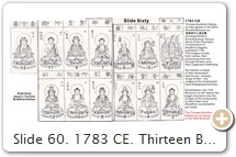 Slide 60. 1783 CE. Thirteen Buddhist Deities as they appear in the Zōho Shoshū Butsuzō-zui 増補諸宗仏像図彙 (Enlarged Edition Encompassing Various Sects of the Illustrated Compendium of Buddhist Images). PHOTO: View digitized version (frames 71 & 72). The images include their names, their positioning from one through thirteen, and their judgement timeframe. No mention is made of their association with the Ten Kings of Hell -- the Judges of the Underworld – who have disappeared entirely (see Slides 4 ~ 13 for more on the Ten Kings). The 1783 Butsuzō-zui includes two pages (frames 60 & 61) devoted to the Ten Judges of the Underworld, in which their honji (Buddhist counterparts) are listed. Above English translations and numbers by Schumacher.