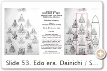 Slide 53. Edo era. Dainichi / Shingon Style. Standard Grouping. Mandala-type configuration. This is an OFUDA 御札 (votive slip of paper distributed by temples as charms or talismans). Kōbō Daishi (founder of Japan's Shingon school) at bottom. Dainichi appears larger than the others. Temple art (no location or date given); probably Edo era. PHOTO: this J-site