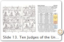 Slide 13. Ten Judges of the Underworld. From the expanded version of the Butsuzō-zui 仏像図彙 (Slide 12), published in 1783 and entitled Zōho Shoshū Butsuzō-zui  増補諸宗仏像図彙 (Enlarged Edition Encompassing Various Sects of the Illustrated Compendium of Buddhist Images). View digitized version.