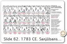 Slide 62. 1783 CE. Sanjūbanshin, Thirty Kami Tutelaries of the 30 Days of the Month 三十番神, from the 1783 version of the Butsuzō-zu-i 仏像図彙 (Illustrated Compendium of Buddhist Images). The Butsuzō-zu-i  was first published in 1690. Both the 1690 and 1783 versions include this grouping of thirty kami, with ten of the Thirteen Buddhist Deities appearing as honji in both. Only Ashuku, Miroku, and Monju are missing. What is curious is that the Thirteen Buddhist Deities DO NOT APPEAR in the 1690 version -- only in the later 1783 version. This suggests that the 13-deity grouping had not yet become a popular grouping. Did the development of the Sanjūbanshin influence the development of Thirteen Buddhist Deities? There is great overlap in the dates chosen for their worship. Which group came first, or did they develop in tandem? PHOTO: View digitized version (frames 37 ~ 42).