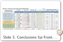 Slide 3. Conclusions Up Front.                                                                                Four don't conform to modern dates  ↑↑↑↑↑↑↑↑↑↑↑↑↑            Download chart in Excel or in Adobe PDF
1


 Japan's 13 Buddhist Deities are a clever way to appeal to the largest possible congregation. The group's deities include:


SPECULATION




a


 Traditional triad featuring Shaka (Historical Buddha), a Pure Land Triad featuring Amida, and an Esoteric Triad featuring Dainichi.


The 13th-14th centuries ushered in Buddhism for the commoner (Pure Land, Zen, Nichiren). The older esoteric Tendai school, meanwhile, was nearing the peak of its power. Tendai's arch rival, the Shingon school, was hence under pressure to retain its followers, and so it concocted the group of 13 Buddhist Deities, largely to counteract the growing popularity of the Pure Land, Zen & Nichiren schools & the rising power of Tendai. Amida (Pure Land) faith was [perhaps] the driving force in the adoption of China's 10 Kings of Hell & their linkage with 10 Buddhist deities. The 10 rites for the dead, based on China's 10 Kings, became a standard part of funerary rites in Tendai, Shingon, Pure Land, Zen & Nichiren traditions. Shingon later added three more deities & kings & rites (extending until the 33rd year after death) to remain relevant. The number 33 is associated with Kannon, a member of the 13. The number 33 involves the forms Kannon takes to save believers, as described in the Lotus Sutra (login = guest) -- the most popular scripture in all Asia. Today there are many 33-site pilgrimages in Japan to Kannon. For more on Kannon's 33 forms, click here. As for Ancestor Worship in Japan, 33 years marks the point when, says Hutchins pp. 64-65: "the deceased’s spirit passes from ‘distant’ to ‘remote’ & they become a full-fledged ancestor of the household." After 33 years, the dead are considered ancestral spirits. Buddhist rites are stopped. Today, death rites vary widely in Japan, but the 33rd year is still crucial.




b


 A fourth triad is embedded as well -- the Buddhas of Three Ages 三世佛 -- featuring Amida (Past), Shaka (Present), Miroku (Future).




c


 The three remaining deities (Fudō, Jizō, Yakushi) are among Japan's most beloved divinities.




d


 Jizō & Miroku are paired (Jizō represents the Future Buddha Miroku); Jizō is also a popular member of the Pure Land school.




e


 Jizō & Kokūzō are paired (Jizō as earth / matter  and Kokūzō as space / void). This is unequivocally linked to China's five elements.




f


 The Jizō and Kokūzō pairing is also unequivocally linked to Japan's five-tier memorial graveyard stones and wooden graveyard tablets.




g


 Fudō and Dainichi are paired. Fudō is a manifestation of Dainichi. The two share the same holy day. 




h


 Yakushi and Ashuku are paired (perhaps); both are lords of the Eastern Paradise




2


 The 13 Buddhist Deities were created by the Shingon school. There is no conclusive textual evidence, but all fingers point to Shingon.




a


 The Dual World Mandala (composed of the Diamond World and Womb World mandalas) is especially important to the esoteric Shingon school.




b


 The Womb World Mandala has "13 great courts" 十三大院. Mapping the 13 Deities into the central Womb Court yields a coherent group. See Slide 2.




c


 Among the 13 Deities, the first (Fudō) & last three (Ashuku, Dainichi, Kokūzō) are revered primarily by Shingon & play key roles in mandala cosmology.




d


 The moon is another big indicator. The "moon meditation" (GACHIRINKAN 月輪觀) is perhaps the most critical meditation practice in esoteric Buddhism.




e


 In the esoteric Diamond World Mandala 金剛界曼荼羅, the divinities are often shown seated in the circle of a full moon.




f


 As argued herein, the 13 Buddhist Deities are also likely derived from the 13 cycles of the moon (the intercalary 13th month).




g


 Other indicators (non-Shingon) are the 13 articles kept by monks, the 13 contemplations, the 13 life stages (birth / adulthood), etc.




3


 Sources for the Topmost Chart







(1) Scripture on Jizō and the 10 Kings  (Bussetsu Jizō Bosatsu Hosshin Innen Jūō Kyō 佛説地藏菩薩發心因縁十王經), late 12th century, the earliest text that pairs the 10 Kings with Ten Buddhist deities; considered an apocryphal Japanese text; (2) Kōbō Daishi Gyakushu Nikkinokoto 弘法大師逆修日記事, early 15th century; Japanese text listing the 13 Buddhist deities, postmortem dates, & premortem dates; (3) Kagakushū 下学集 of 1444, a Japanese dictionary listing the 13 postmortem & premortem dates; (4) Jūsanbutsu Honji-Suijaku Kenbetsu Shaku  十三仏本地垂迹簡別釈 of early Edo (??); author & date unknown. (5) Hutchins has correlated the deity lists in most of these works in his Thirteen Buddhas: Tracing the Roots of the 13 Buddha Rites.







Related Groupings. (6) Ten Days of Fasting in 10th-C. (??) text Ten Purifying Days of Jizō Bodhisattva; (7) Secret Buddhist Deities of the 30 Days of the Month, a 10th-C. grouping from China that began appearing in 14th-C. Japanese texts; (8) Japan's Eight Buddhist Protectors of the Zodiac; popularized in the Edo era (1603 - 1867). They appear in the 1783 Butsuzō-zu-i (p. 70 online) 仏像図彙; (9) Sūtras & Texts on Jizō.






