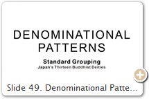 Slide 49. Denominational Patterns of Japan's Thirteen Buddhist Deities. Amida (Pure Land), Dainichi (Shingon / Tendai) or Shaka (Zen) are portrayed larger than the others; or positioned in the center of the painting.