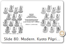 Slide 80. Modern. Kyoto Pilgrimage to Thirteen Buddhist Deities 京都十三佛霊場会 (see here). Zigzag Pattern. Standard Grouping. PHOTO: This J-site.