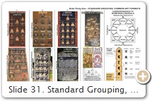 Slide 31. Standard Grouping, Common Art Formats. Methods to easily identify Japan's Thirteen Buddhist Deities.