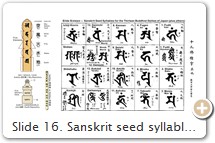 Slide 16. Sanskrit seed syllables (shuji 種字) for Japan's  Thirteen Buddhist Deities. SEED SOURCES: 潮音寺  |||   Tobifudō Shōbō-in.