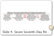 Slide 4. Seven Seventh-Day Rites & Ten Kings of the Underworld. The Shichi-shichi-nichi chūin 七七日中陰 (seven X seven = 49 days between death & rebirth; login = guest) can be traced back to India. The term appears in the 4th-C. AD Yogacāra bhūmi-śāstra 瑜伽師地論 (login = guest); T.1579.30.282b1. The concept played a pivotal role in the 8th-C. Tibetan Book of the Dead. The seven-sevens also appear in Sanskrit & Pali texts dated to the 3rd/4th C. AD, including the Mahāvastu, Nidanakatha, Lalitavistara, & Mahabodhi Vamsa (date?). The latter work says the Historical Buddha fasted for 7 weeks (49 days) after his enlightenment. JAPANESE PRECEDENTS. ▀ 687 AD, 100th day memorial, Nihon Shoki 日本書紀; held at five temples for Emperor Tenmu 天武天皇. ▀ 735 AD, seven seventh-day rites 七七斎
mentioned by Emperor Shōmu 太上天皇 in the imperially commissioned historical record Shoku Nihongi 続日本紀 ▀ 757 AD, 1st year memorial 周忌, Shoku Nihongi; held for Emperor Shōmu 太上天皇 at Tōdaiji. ▀ 11th C. Shōryōshū 性霊集 (scroll 7), 3rd year rites for Kūkai; text also mentions 7th week & 1st year rites. By the end of the Heian era (794-1185 AD), there is textual evidence of memorial services connecting the 49 days with specific Buddhist deities, e.g., diary of Taira no Nobunori 平信範 (1112 - 1187) entitled Hyōhanki 兵範記.China's Ten Kings (Jūō 十王) appear in the Scripture on the Ten Kings 佛說預修十王生七經, compiled sometime in the 9th or early 10th C. AD. The dead undergo trials by the ten, with the first seven kings covering the crucial seven-week (49 day) period, followed by three more trials on the 100th day, the 1st year, & the 3rd year after death. The 100th day, 1st year, & 3rd year rites are found in the Chinese Book of Rites, said to be the work of Confucius (551–479 BC). The ancient term for the 100th day rite was 卒哭 (scroll 21). The ancient terms for 1st year and 3rd year rites were 小祥 & 大祥 (scroll 37).  Writes Hutchins (p.52 & p.115): "The Scripture on the Ten Kings says that release [for the dead] can be obtained if the grieving family sends offerings to each ot the Ten Kings at the appropriate time. Further, it was thought to be even more beneficial to send offerings to the Ten Kings on one's own behalf while still living. In China, such offerings were made as far back as the 9th C. in the form of ten fasting days. Thus, this scripture promoted both postmortem & premortem rituals.” Teiser (1994, p. 53) notes that Taoist texts show the ritual of ten fasting days may have existed as far back as the 6th C. Both China & Japan (seemingly in tandem) "paired" the Ten Kings with Buddhist Deities, but the pairings show no known correspondence. Likewise, China/Japan (seemingly in tandem) paired Jizō 地蔵 & Enma 閻魔 (lord of hell).The Ten Kings arrived in Japan in the late Heian era (794-1185). Says Duncan R. Williams (p. 231): "The ten memorial rites for the dead, based on belief in the Ten Kings, were developed in Japanese apocryphal sūtras (login = guest) & later became a standard part of funerary rites in Shingon, Tendai, Zen, Jōdō, & Nichiren traditions. Paintings depicting the Ten Kings judging the dead were used for ritual or didactic purposes at times when the ancestral spirits were thought to return to this world." Artwork of the 13 Buddhist Deities appeared in Japan in the late 12th C. But texts referring to the 13 Deities do not appear until the Muromachi era (1392-1573). According to Ueshima Motoyuki 植島基行 (1975), it is unclear when the 13 Deity Rites were first used. In the Muromachi era, however, Ueshima says offering tablets (kuyōhi 供養碑) to the 13 Deities were built all around Japan. Ueshima believes these were built for the performance of Gyakushu Kuyō 逆修供養 (reverse performance benefits; aka "premortem" rites) by ordinary folk. Gyakushu, aka yoshu 預修, is performed while one is still alive to accrue benefits for oneself after death. In postmortem rites (Tsuizen Kuyō 追善供養) for the dead, the deceased only acquires 1/7th of the benefits, while the performer acquires 6/7th. In the Gyakushu, the performers acquire the full 7/7 benefits for themselves. For this reason the ritual is also called Shichibu Kentoku 七分全得. For more details on rituals involving the 13 Deities, see Karen Mack's Notebook. Elsewhere, Watanabe Shōgo 渡辺章悟 (1989, p. 210) estimates that, across Japan, there are more than four hundred medieval monuments (ihin 遺品) dedicated to the 13 Deities. Many of these are catalogued online by Kawai Tetsuo 河合哲雄. The 12th/13th C. Scripture on Jizō & Ten Kings 佛説地藏菩薩發心因縁十王經 (see Tripitaka CBETA) is the oldest text that pairs the kings with ten Buddhist deities. It is considered a Japanese text but its precise origin is unknown. In medieval times, China too "paired" its ten kings with Buddhist deities (Slide Five), but the China / Japan pairings show no correspondence. The Jizō = Enma link likely occurred in China before Japan. By the mid-14th C., Japan had added three more deities, three more kings, & three more memorial rites (i.e., 7th, 13th, 33rd years). These new deities & rites are found only in Japan. They probably originated with Japan’s Shingon school, but were widely appropriated by other schools.    