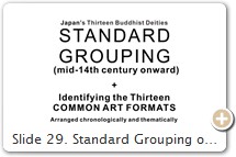 Slide 29. Standard Grouping of Japan's 13 Buddhist Deities.