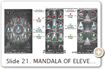 Slide 21. MANDALA OF ELEVEN VENERABLES. The Ten Kings of Hell (see Slides 5~13) do not appear in this piece, but the honji-suijaku 本地垂迹 pairing of the ten kings (suijaku) with ten Buddhist counterparts (honji) is implicit. Here we see only the ten Buddhist counterparts (the kings disappear). The only new member (the 11th member) is Dainichi Buddha, who appears at the center of a three-column, three-row mandala format. This suggests an esoteric origin – either Tendai or Shingon – and in the above example, it happens to be Tendai. The only new member (the 11th member) is Dainichi Buddha, who appears here at the center of a three-column, three-row mandala format. This suggests an esoteric origin – either Tendai or Shingon – and in the above examples, it happens to be Tendai. PHOTO: Takeda Kazuaki 武田和昭, Concerning the Origins of the Thirteen Buddhist Deities: Their Development from the Mandala of Eleven Venerables, pp. 22-24, Jūsanbutsu zu no seiritsu ni tsuite: Jūichison mandara zu kara no tenkai 十三仏図の成立について：十一尊曼荼羅図からの展開. Mikkyō Bunka 169 (Feb. 1990). Also see Takeda’s 1994 article Reconsideration on the Genesis of Jūsanbutsu Paintings of the Thirteen Buddhas, Jūsanbutsu zu no seiritsu saikō: Okayama, Kiyamaji zō jūō jū honjibutsu zu o chūshin to shite 十三仏図の成立再考: 岡山・木山寺蔵十王十本地仏図を中心として. Published by Mikkyō Bunka 密教文化 188, pp. 29-60. Also see Takeda’s 1997 article  Iconographic Development of the Ten Kings’ Sūtra: Centering on the Illustrated Ten-Kings’ Sūtra Paintings of Hirokawa-dera in Osaka, Yoshujūō shōshichikyō no zuzōteki tenkai: Ōsaka Hirokawadera zō Jūō kyō hensōzu o chūshin to shite 預修十王生七経の図像的展開: 大阪・弘川寺蔵十王経変相図を中心として. Published by Museum 547, pp. 5-27. Takeda traces the general evolution of the Thirteen Buddhist Deities as follows: ten kings with ten buddhas; ten kings with eleven buddhas; eleven buddhas (the kings vanish); and finally, thirteen buddhas.  