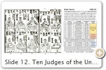 Slide 12. Ten Judges of the Underworld. From the Japanese text Butsuzō-zui 仏像図彙 (Collected Illustrations of Buddhist Images), 1690 CE (Genroku 元禄 3).