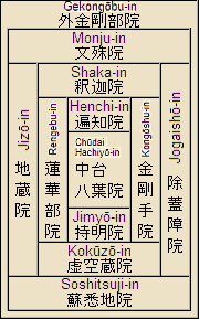 Twelve (12) Courts of Japan's Taizokai Mandala (Womb World, Matrix Realm)