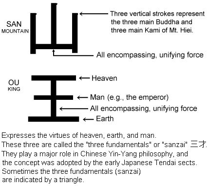 Explaining the Chinese Characters "SANNOU" -- Mountain King