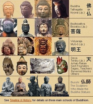 JAPANESE GODS : List & Mythology