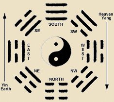 zodiac-ba-qua-eight-trigrams-taoism