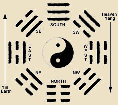 Japanese Astrology Birth Chart